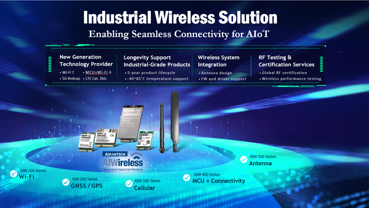 AIW Product Line
